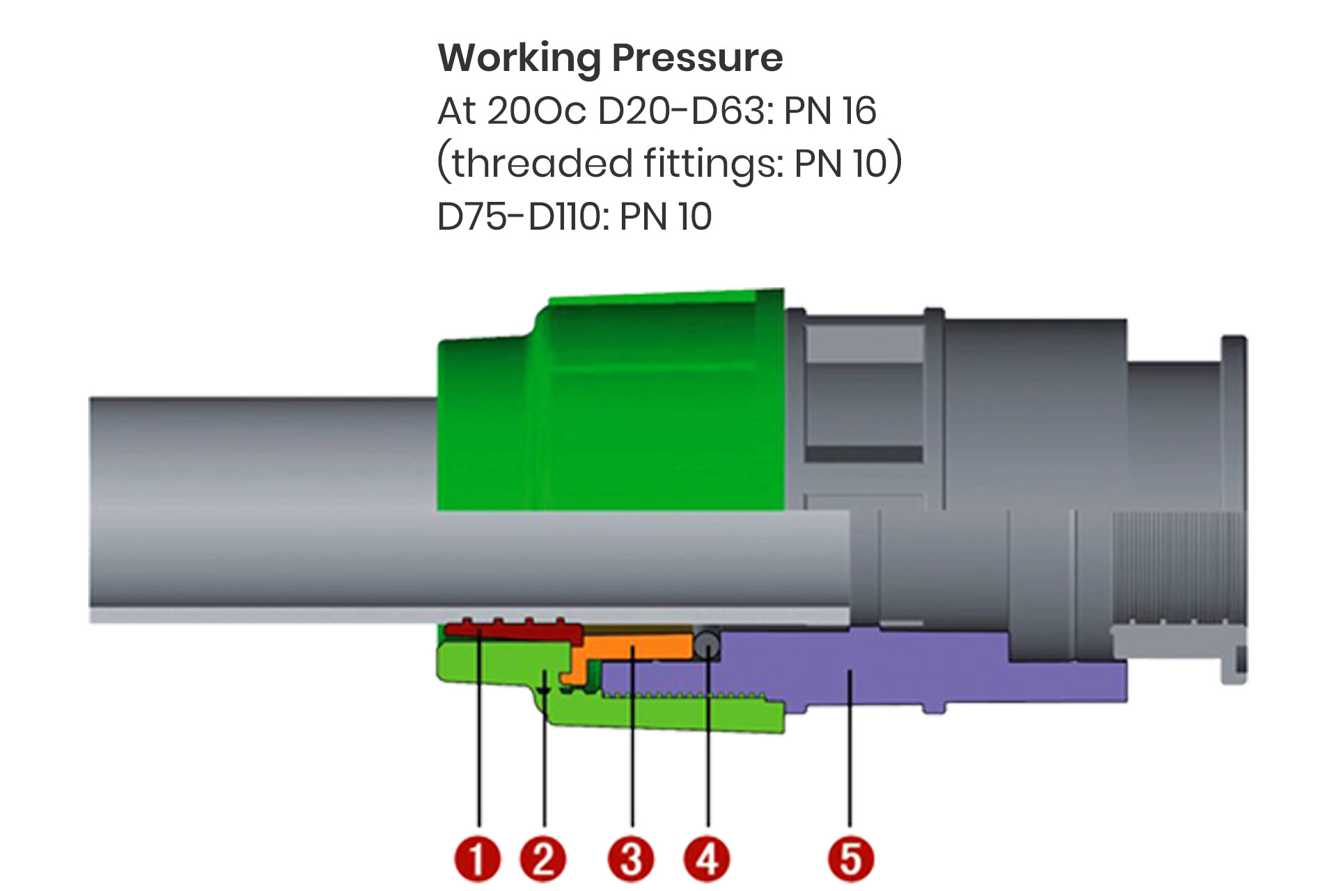 1/2” threaded compression fitting for 16 x 2 mm homogeneous plastic pipes