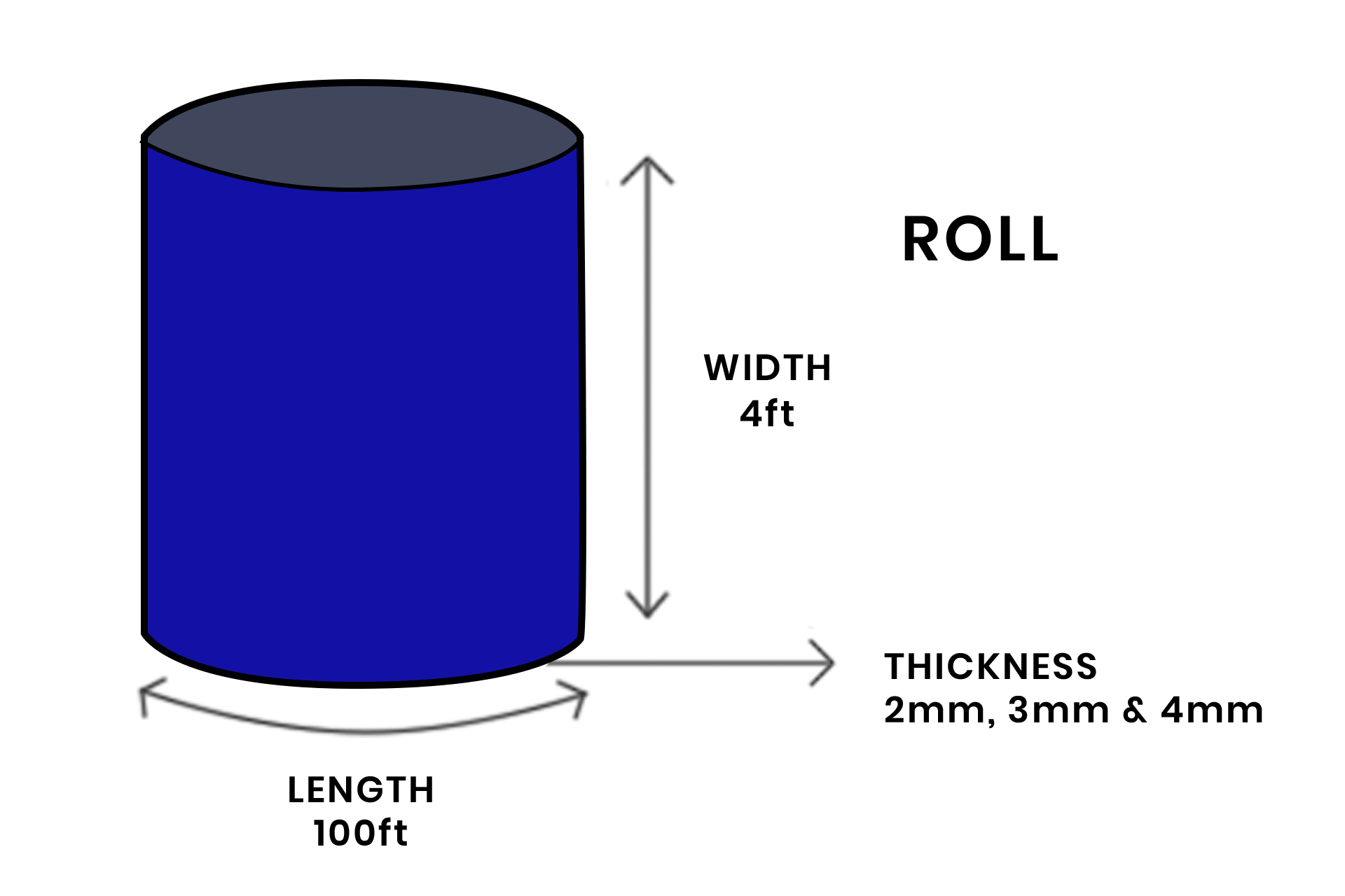 Polycarbonate Sheet Roll Illustration